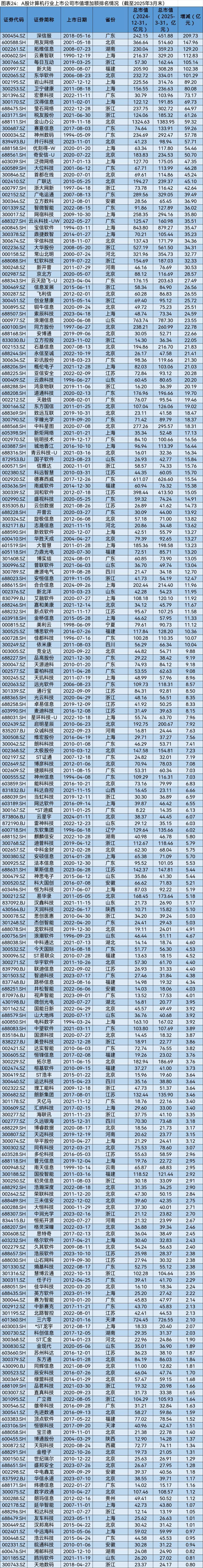 市值管理指引发布近三个月 56家上市公司相关制度落地