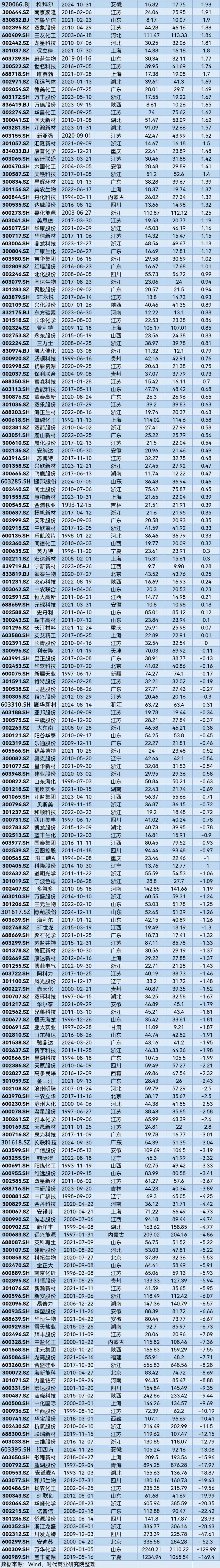 市值管理指引发布近三个月 56家上市公司相关制度落地