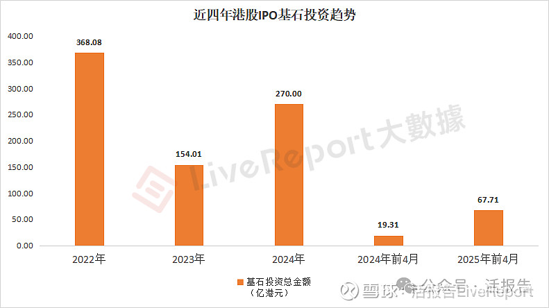 上市公司参与设立产业基金热情高涨