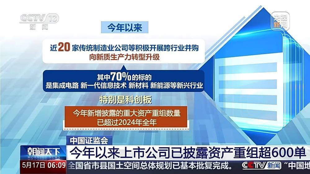 上市公司参与设立产业基金热情高涨