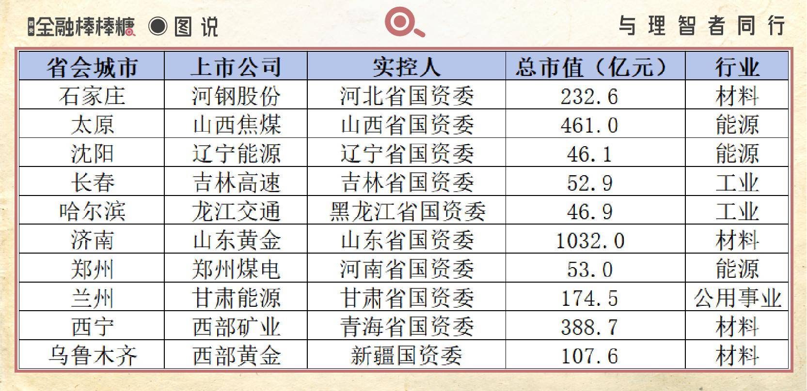 上市公司参与设立产业基金热情高涨