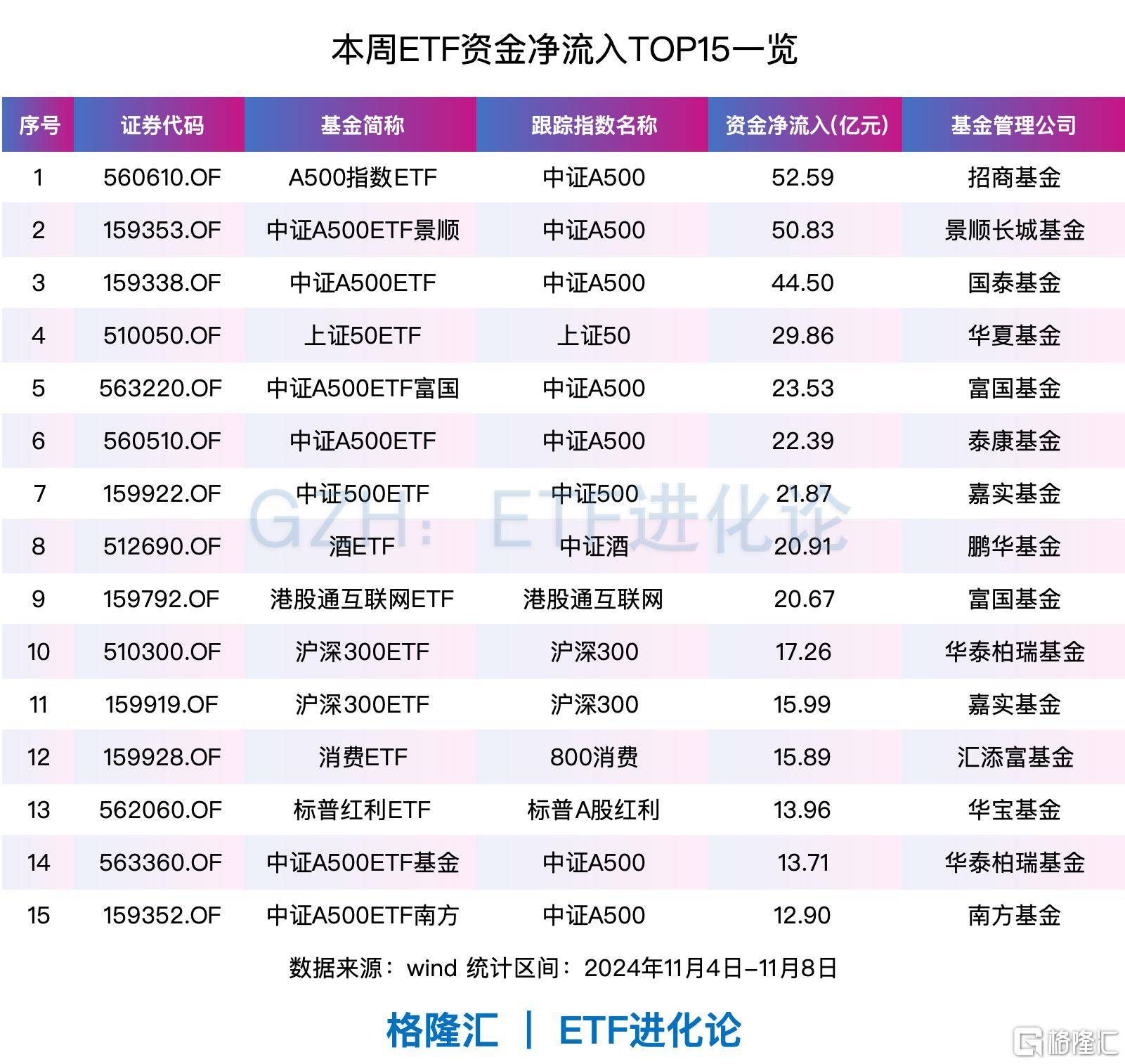 ETF规模速报 | 4只沪深300ETF昨日合计净流入超63.5亿元