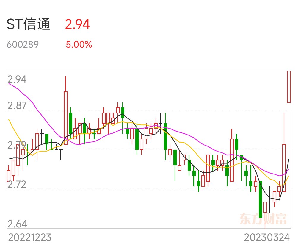 别被暴涨的*ST信通迷眼