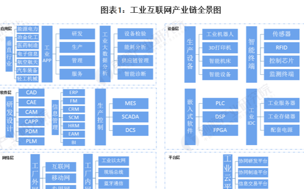 工业互联网核心产业规模超1.5万亿