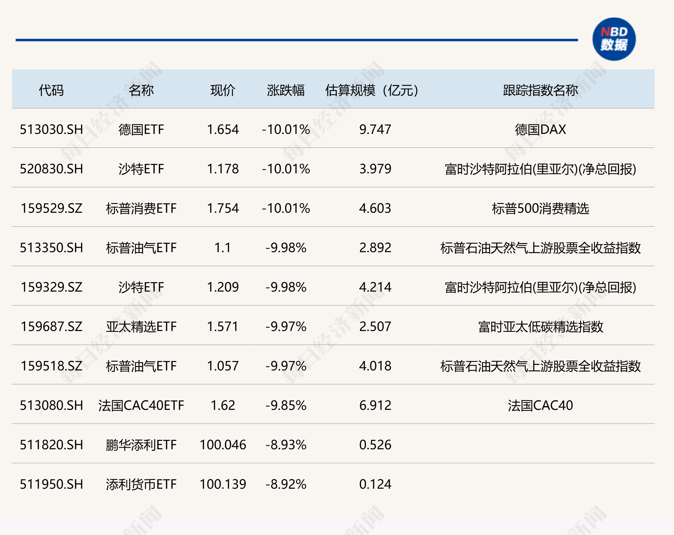 金元期货股票今日起停牌