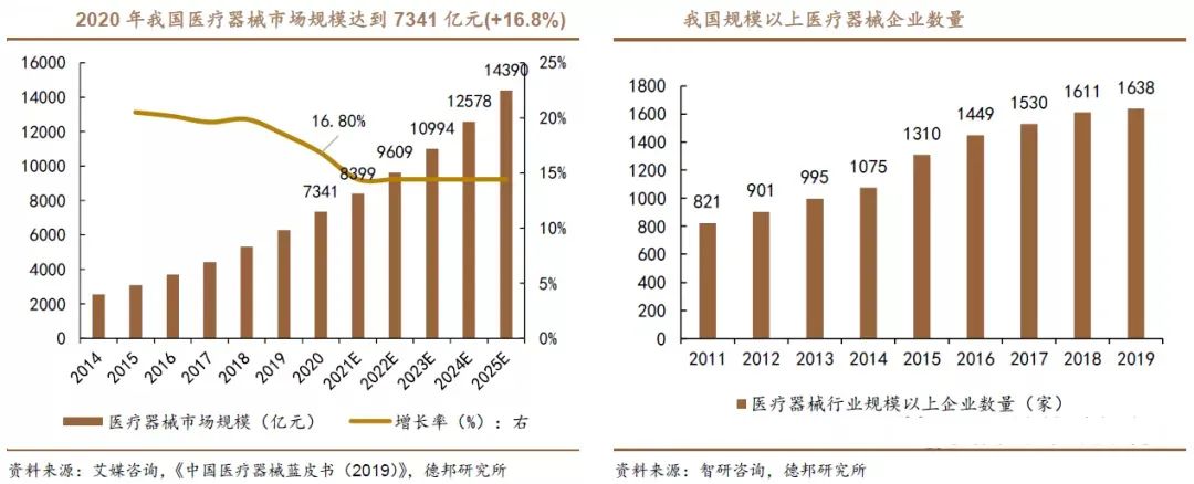 银发市场带动适老化产品迅速增长