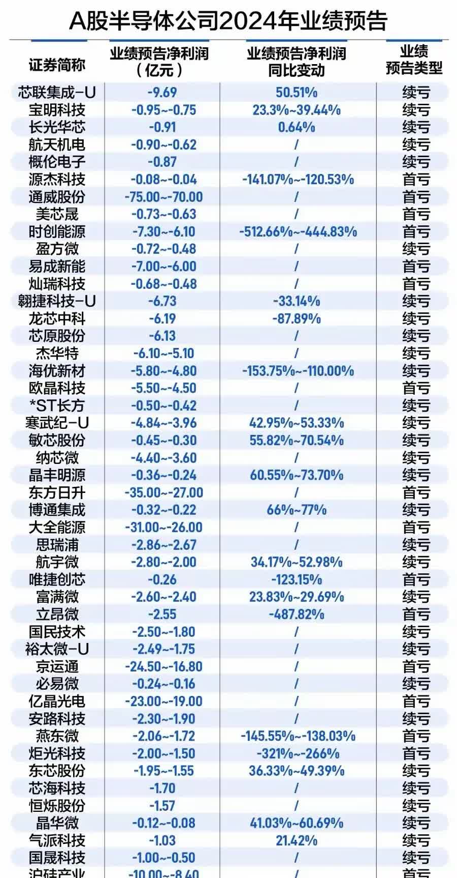 合计最多盈利约770亿元 沪市有色金属公司2024年业绩劲增