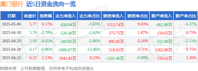 5月26日奇正转债上涨0.17%，转股溢价率2.1%