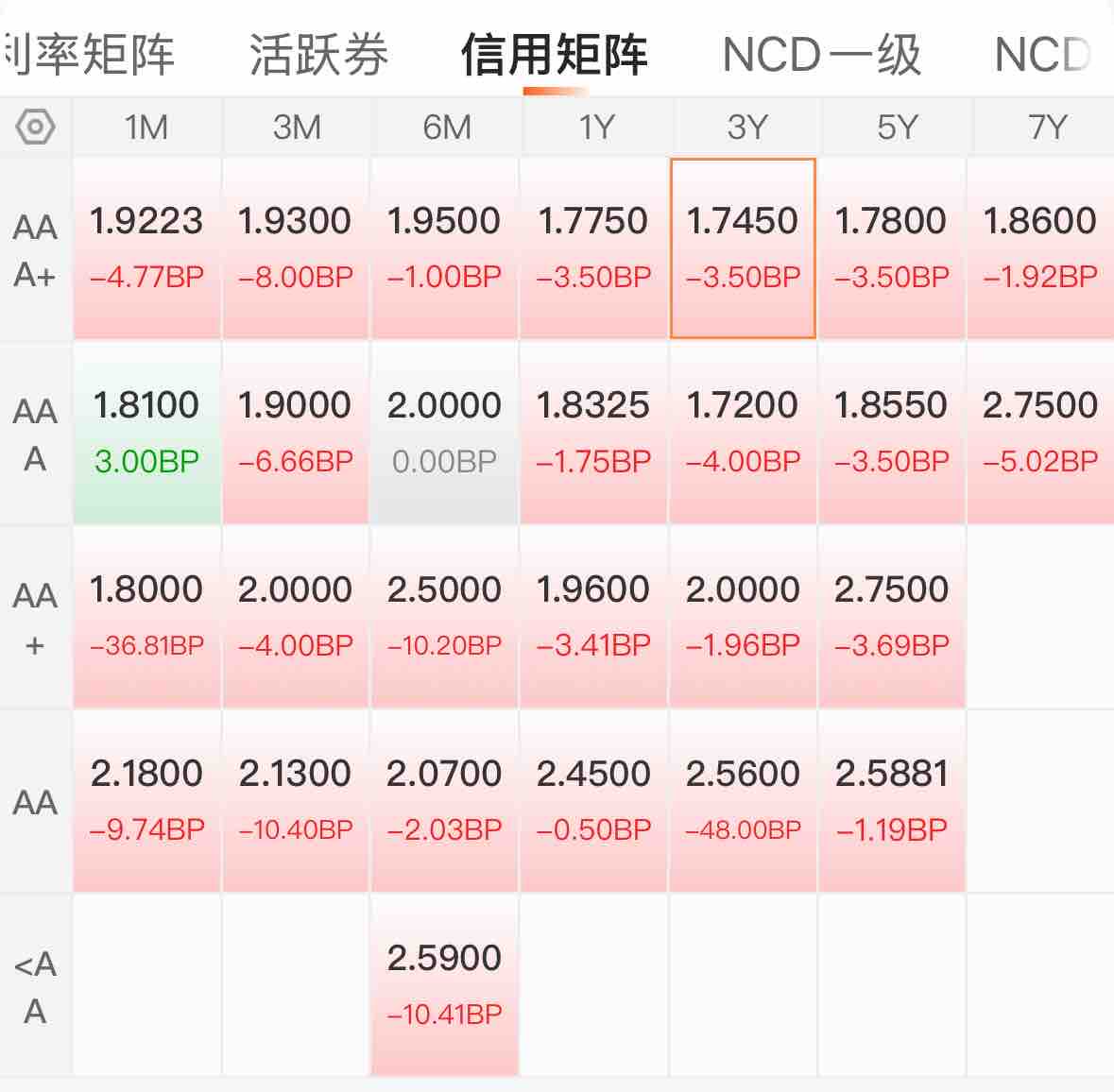 5月26日鸿路转债下跌0.02%，转股溢价率92.39%