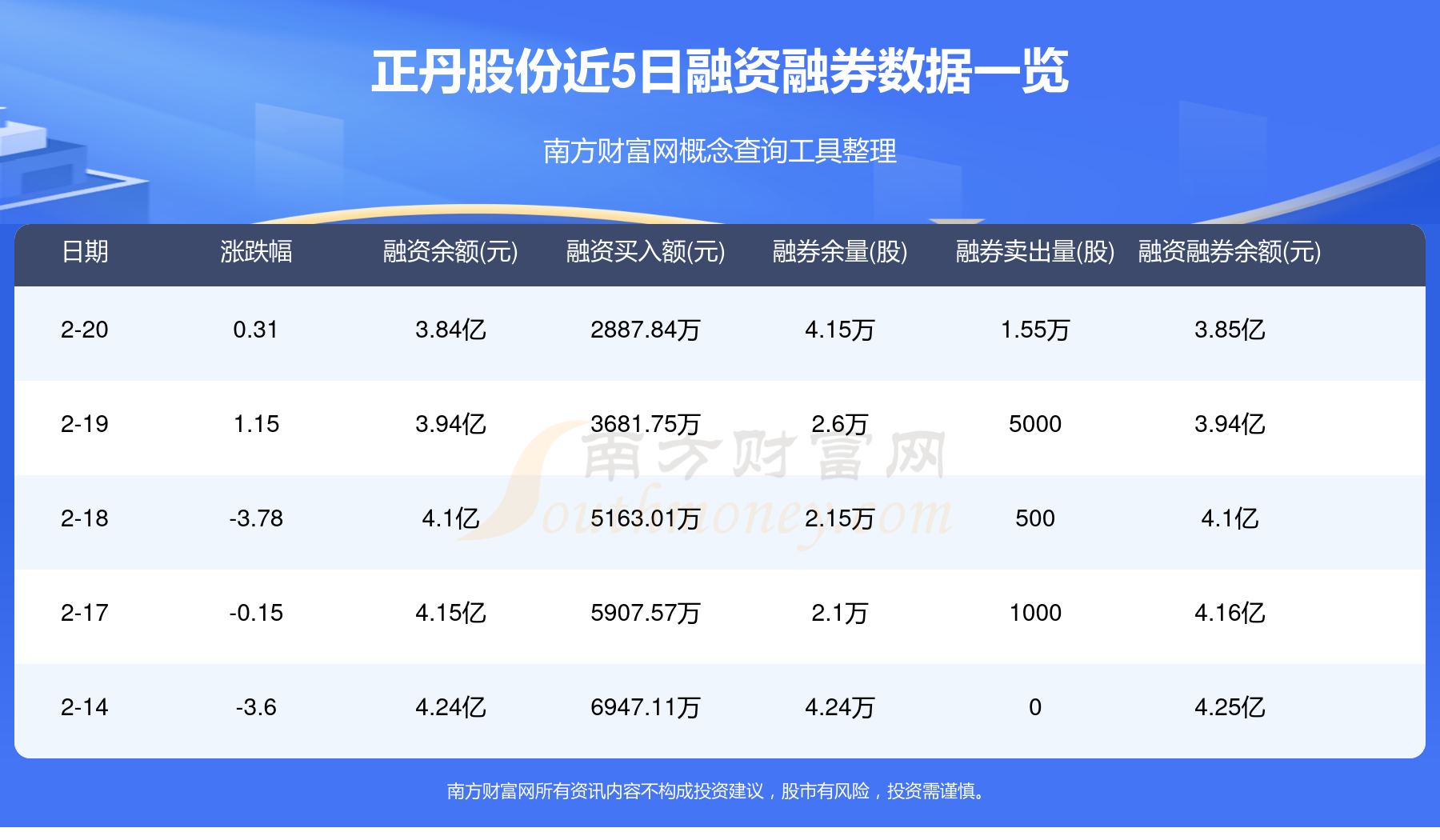 5月26日奇正转债上涨0.17%，转股溢价率2.1%