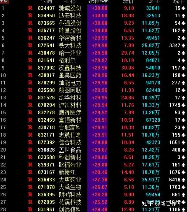 多只北交所主题基金今日领涨，已包揽年内涨幅榜前三