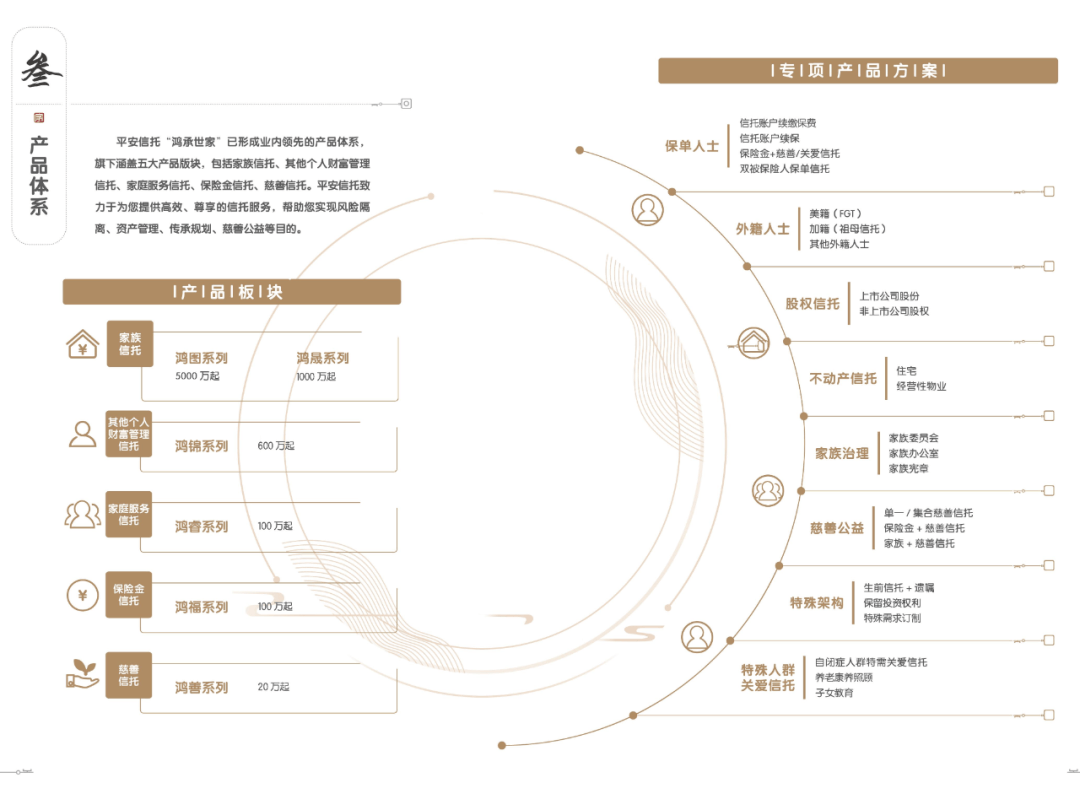 平安信托2024年受托管理资产规模达9929.58亿元