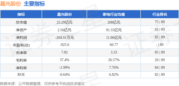 星光股份业绩预告与实际差异较大 董事长戴俊威收警示函