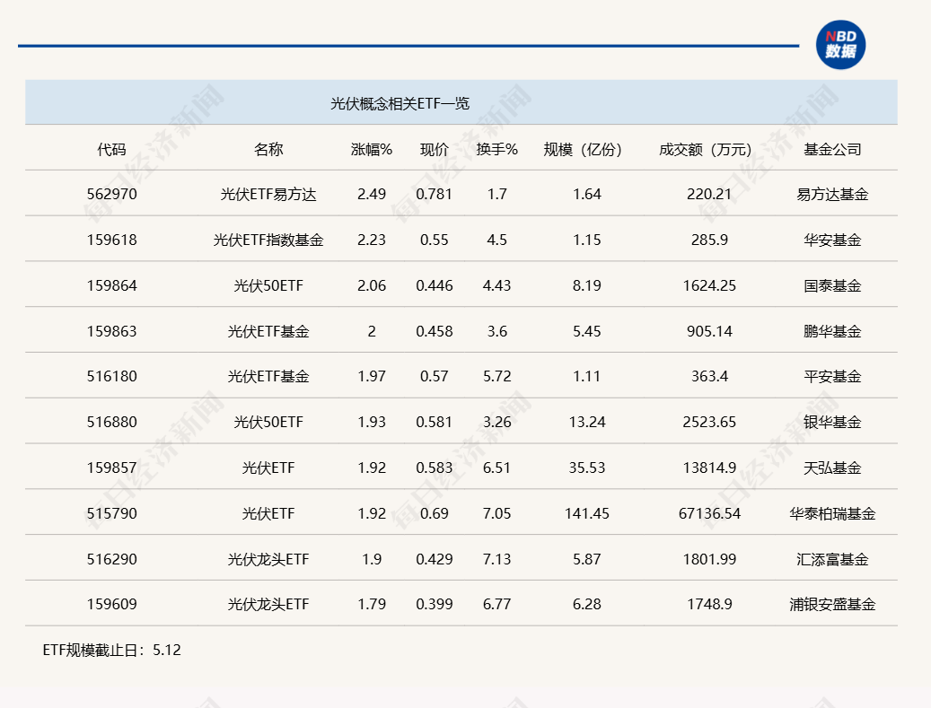 行业ETF风向标丨“捕获”优质现金流公司，自由现金流ETF易方达（159222）上市成交活跃