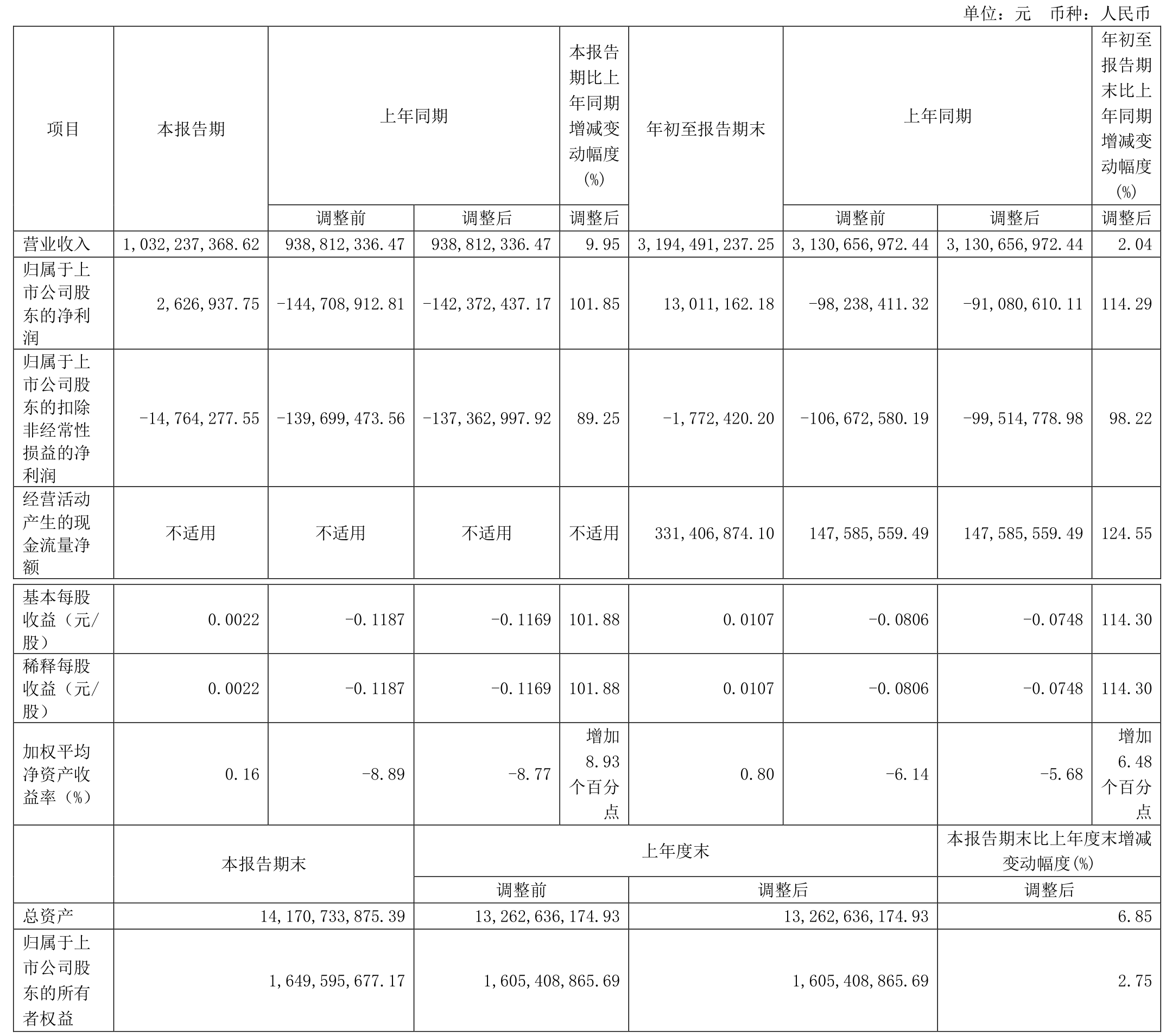 燃料成本下降 电力企业盈利水平回暖