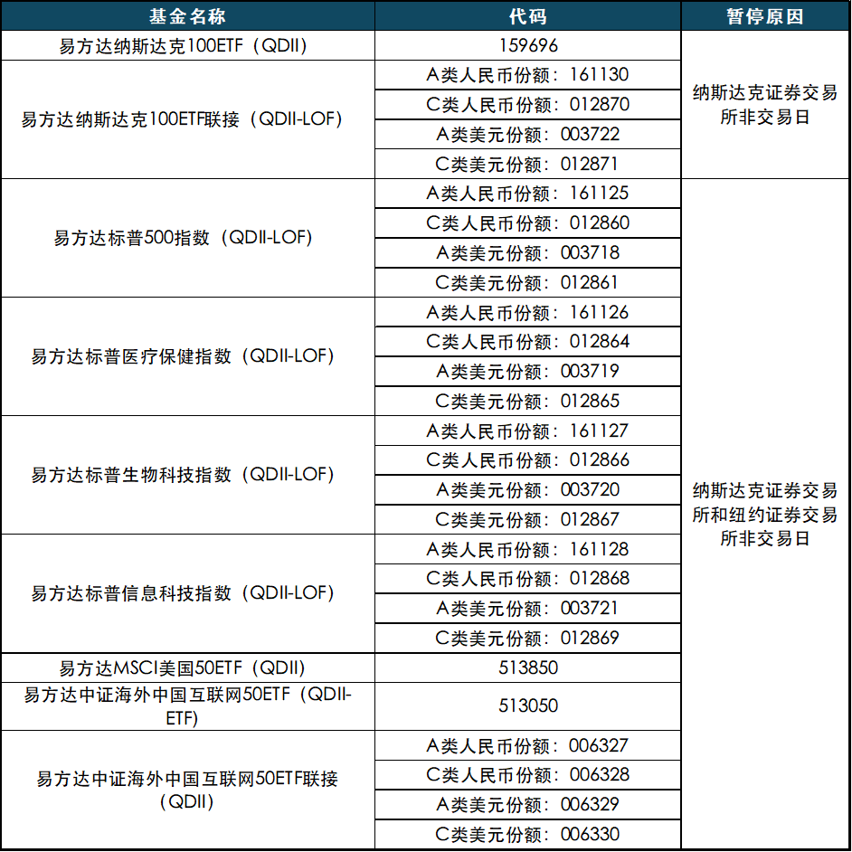 公告速递：嘉实黄金(QDII-FOF-LOF)2025年5月29日暂停申购、赎回及定期定额投资业务
