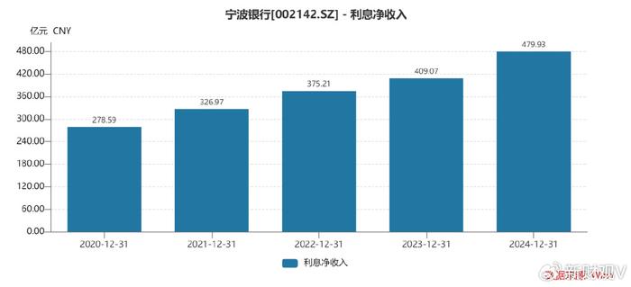 273.86亿元！宁波上市公司拟分红规模创历史新高