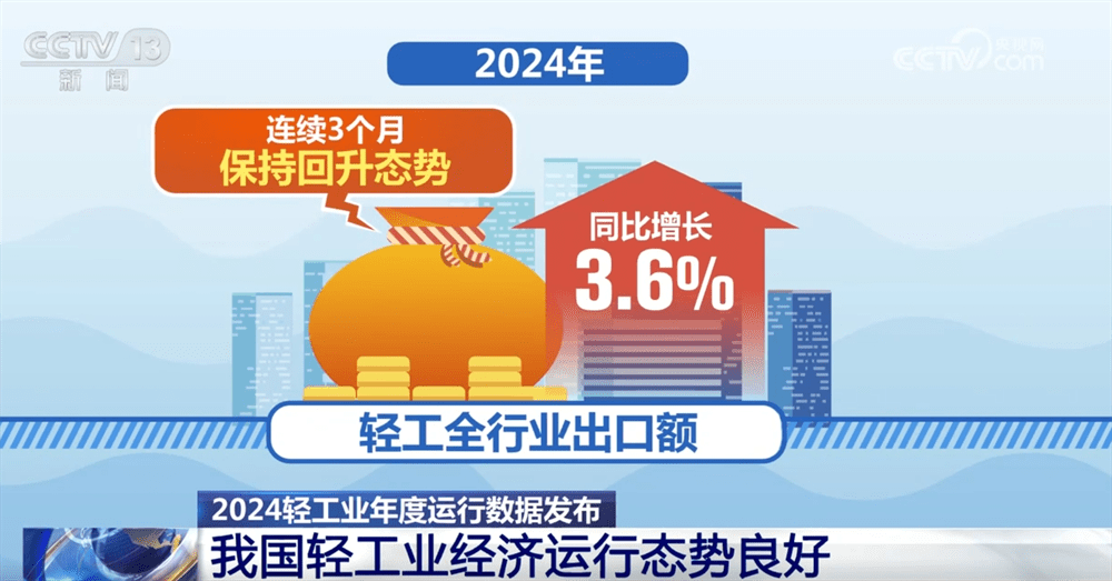 政策措施密集出台 稳外贸扩消费打出“组合拳”