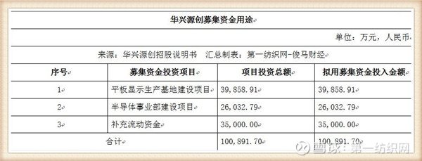 燕东微定增申请获上交所审核通过 拟募资40亿元用于12英寸集成电路生产线项目