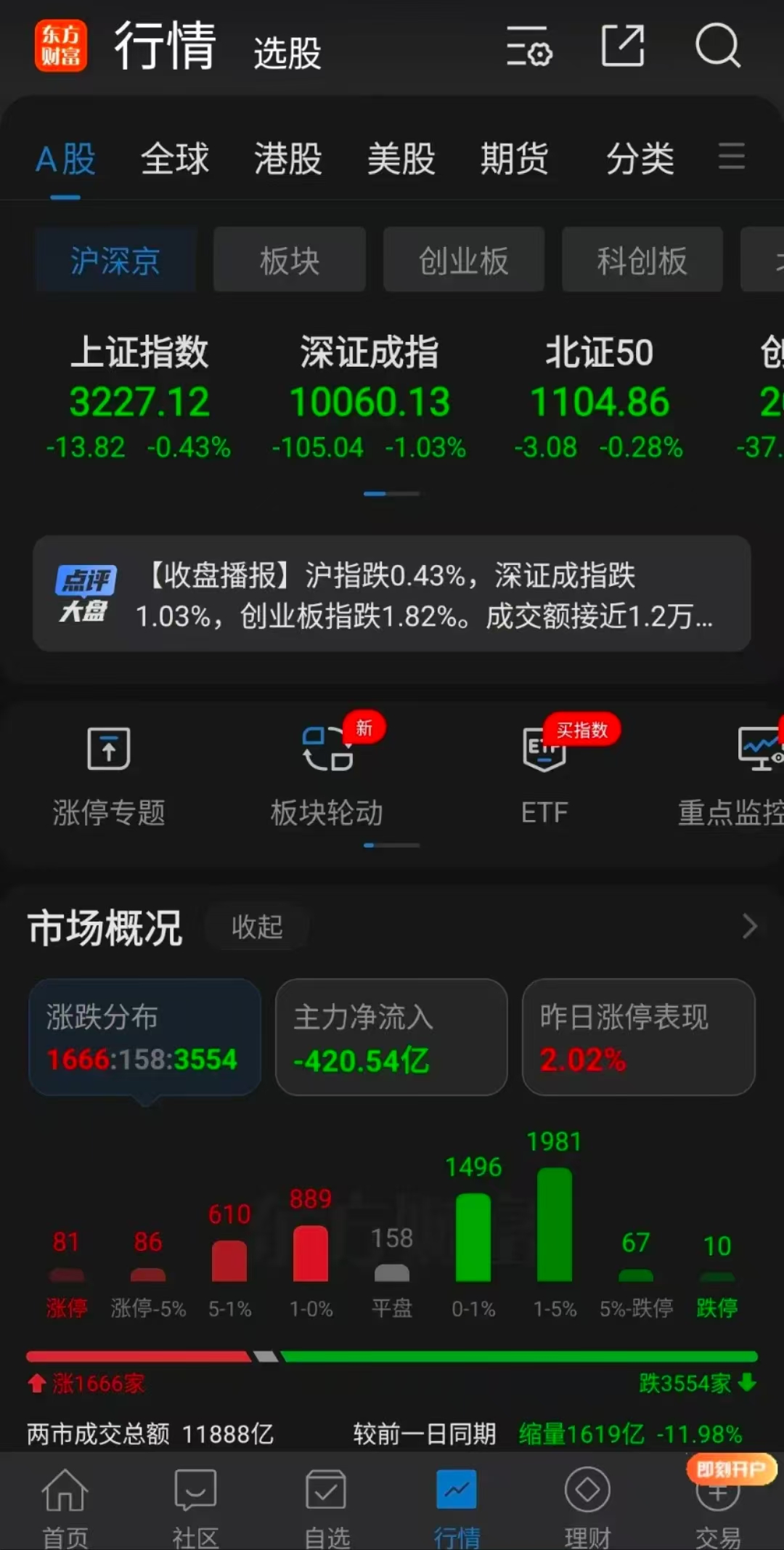 5月28日东风转债下跌0.14%，转股溢价率2.84%