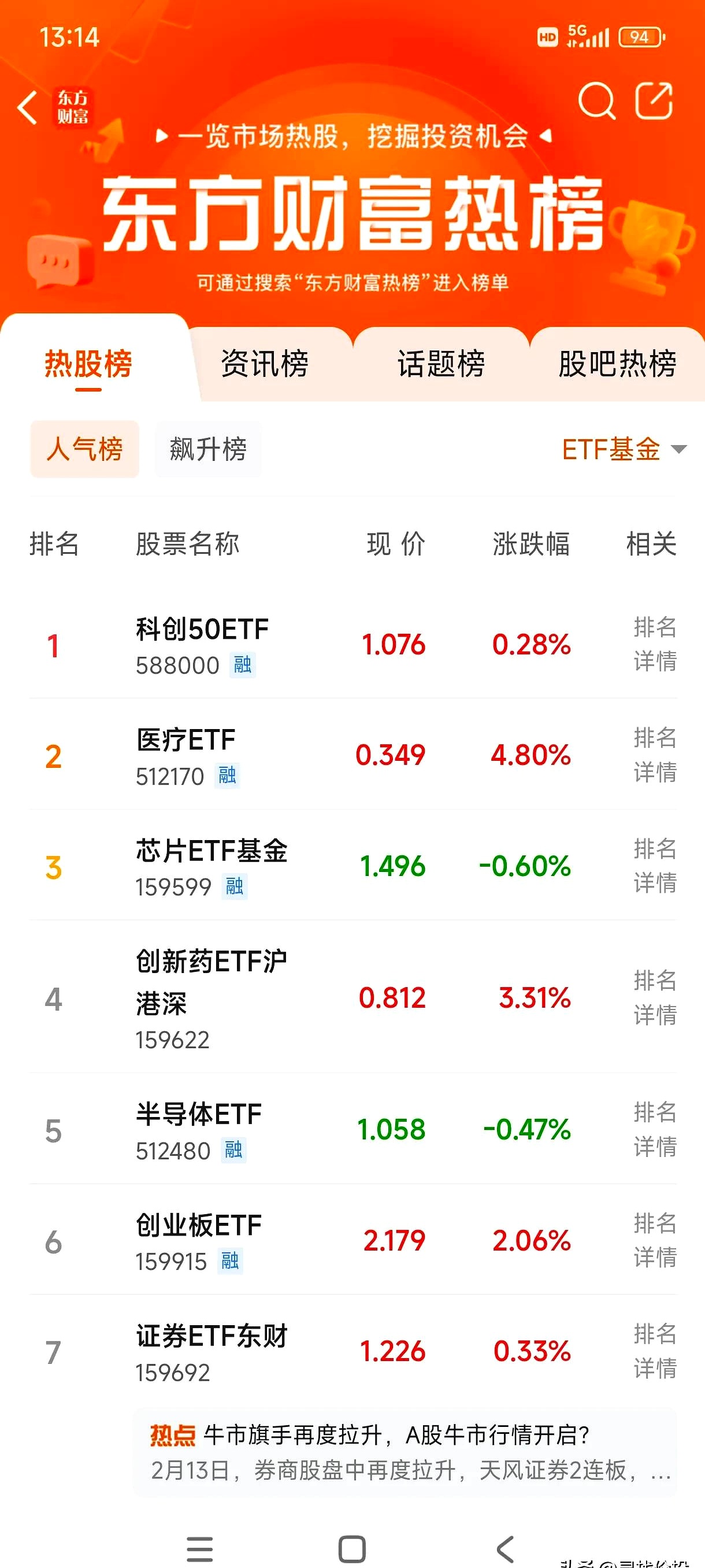 兴业基金：A股底色仍是“以我为主”，可通过兴业上证180ETF（530680）布局投资机会