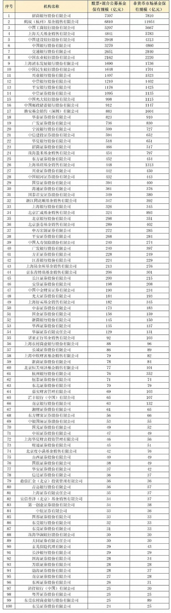 公告速递：民生加银腾元宝货币基金调整非个人投资者在代销机构大额申购、大额转换转入、大额定期定额投资业务限额