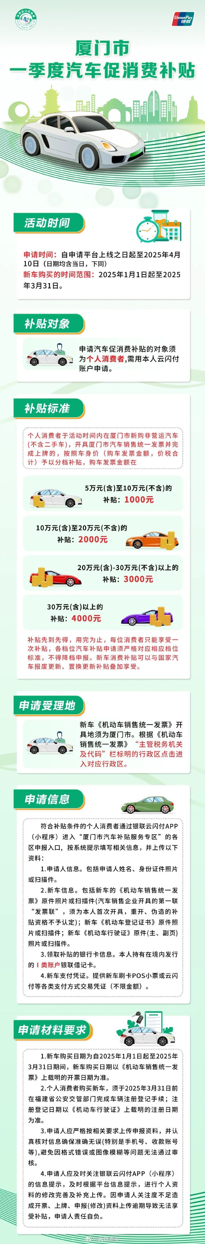 多地规范汽车消费金融“高额返佣”行为 银行如何突围“车生态”？