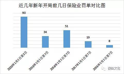 债券市场严监管持续 3家券商同日收罚单