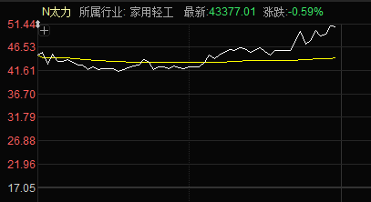 今日申购：常友科技