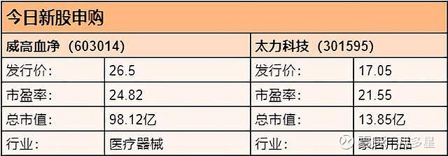 今日申购：常友科技