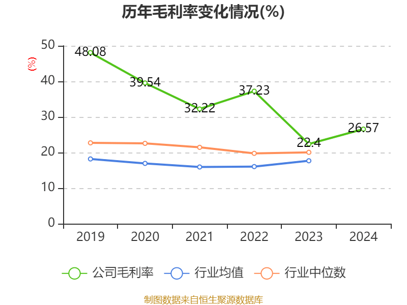 *ST威帝：将撤销退市风险警示 加快乘用车市场布局
