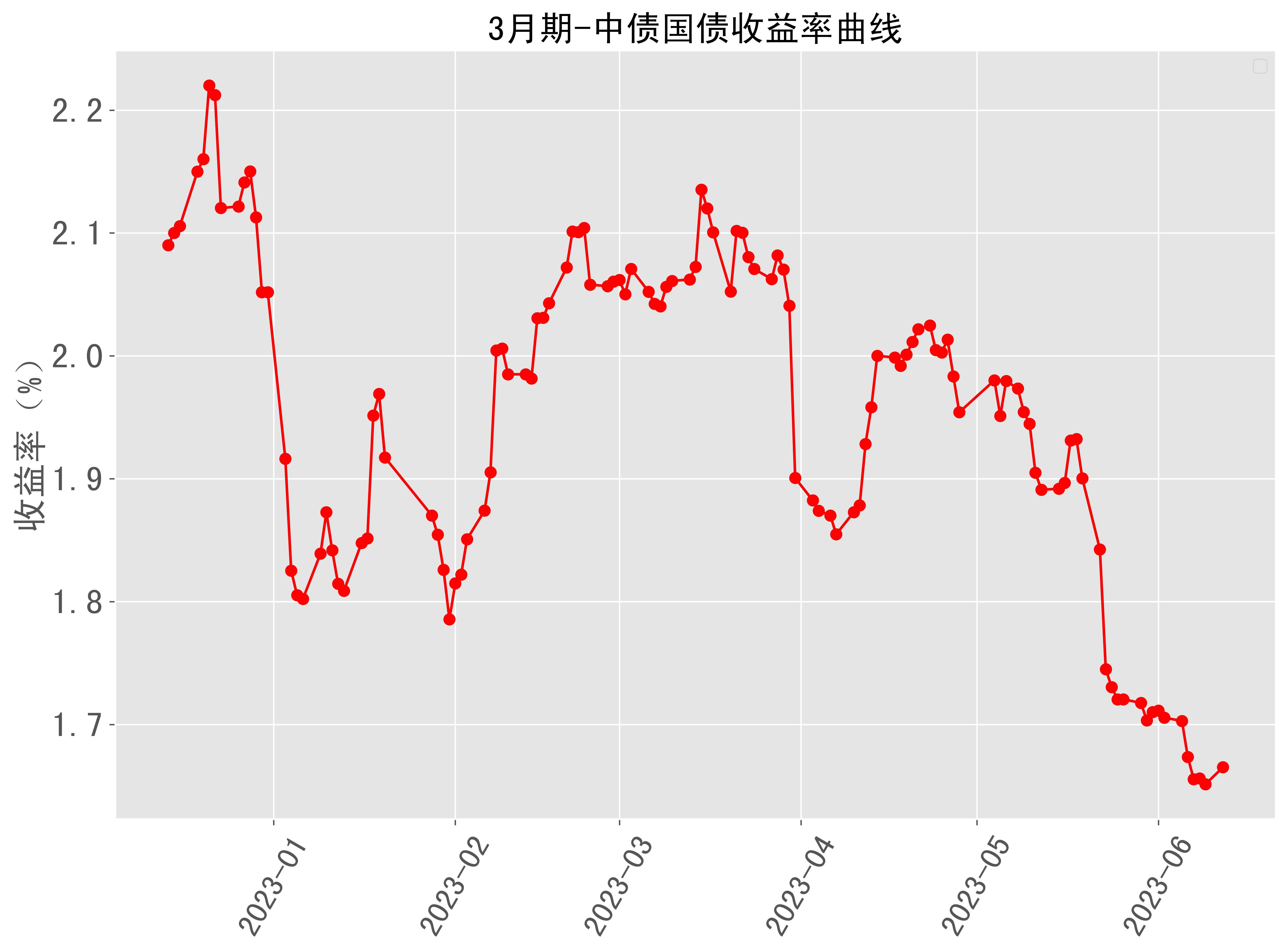 民生中债1-3年农发行债: 民生加银中债1-3年农发行债券指数证券投资基金更新招募说明书(2025年第2号)