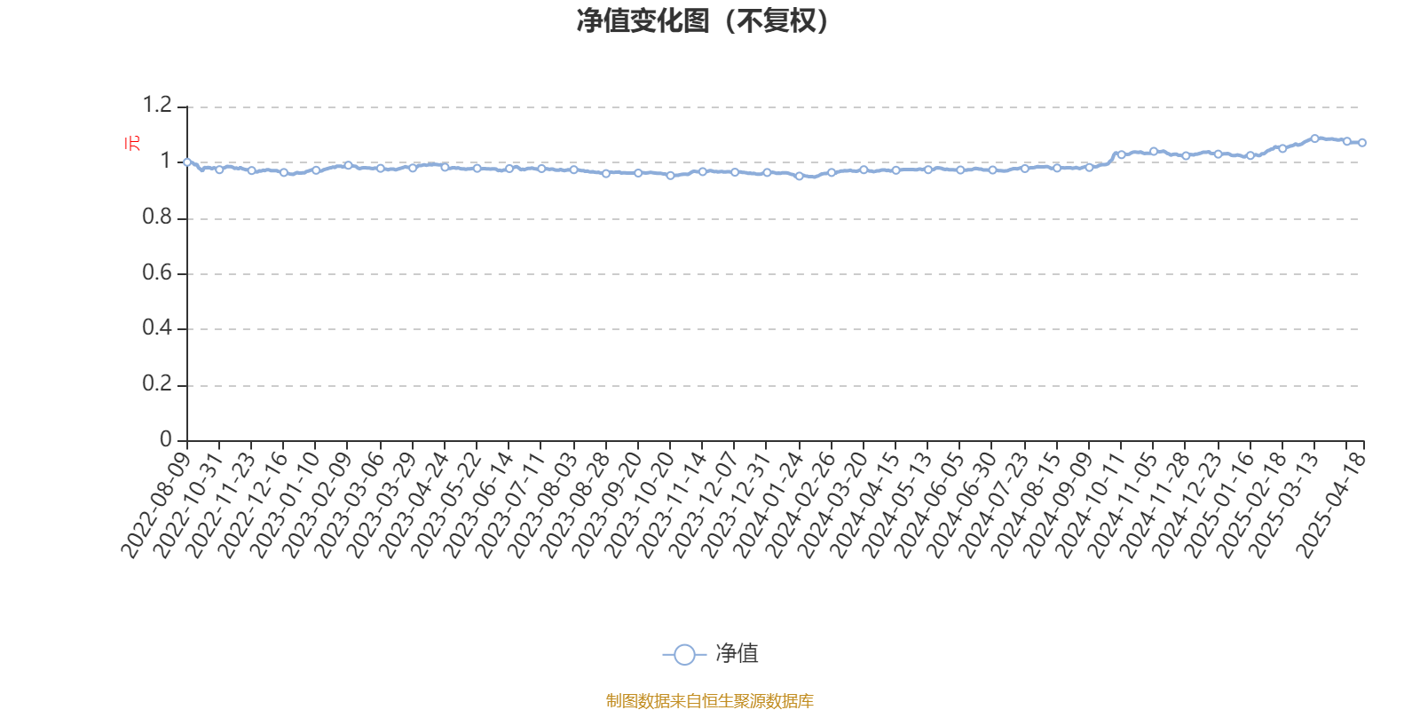 2月19日基金净值：华安聚优精选混合最新净值0.6262，涨0.58%