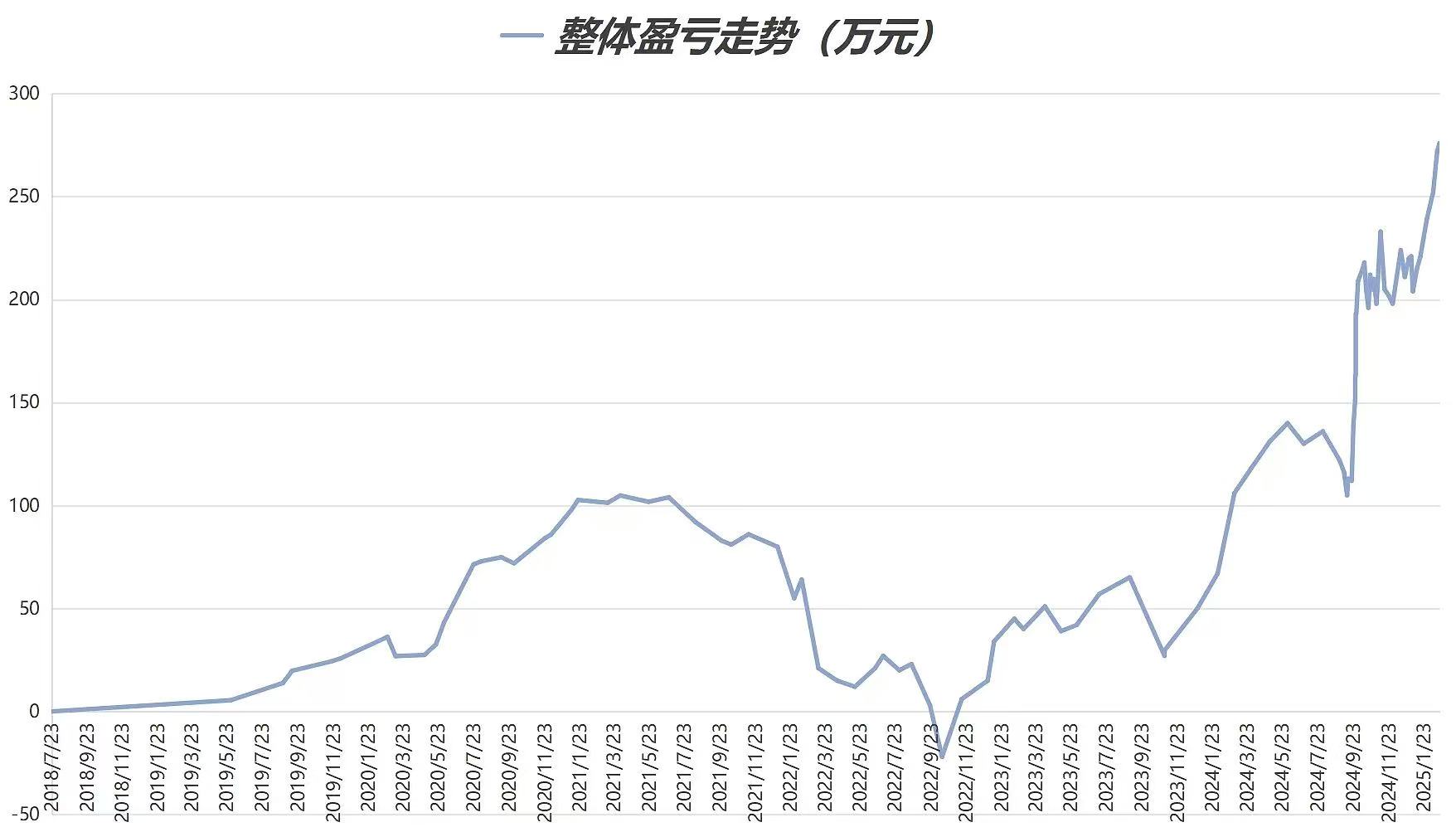 2月19日基金净值：天弘中证银行ETF最新净值1.3501，跌0.46%