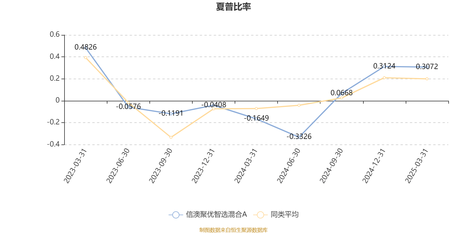 2月19日基金净值：华安聚优精选混合最新净值0.6262，涨0.58%