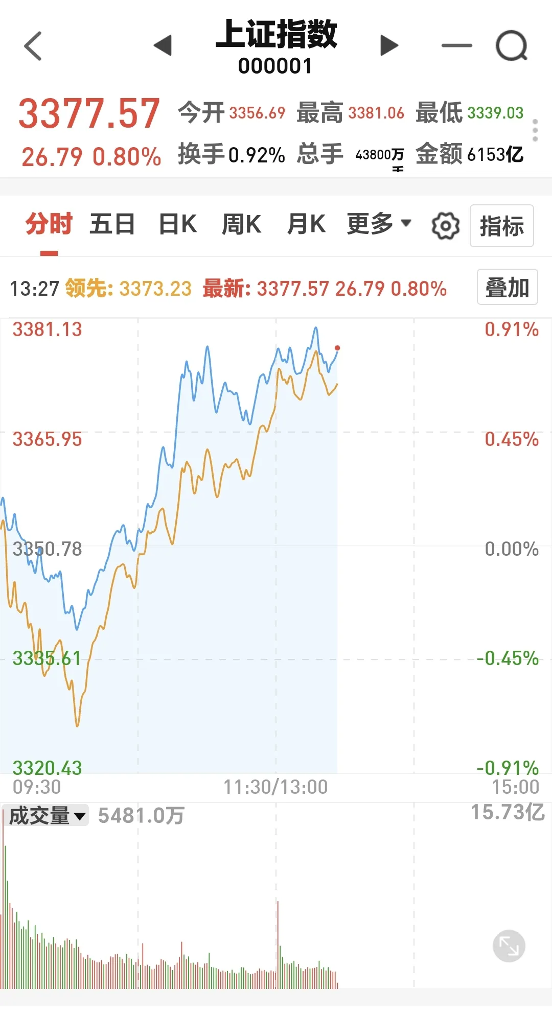 2月19日基金净值：天弘中证银行ETF最新净值1.3501，跌0.46%