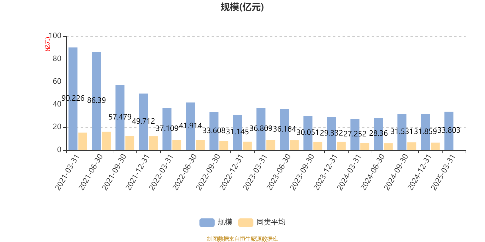 2月19日基金净值：易方达新兴成长灵活配置最新净值4.188，涨2.45%