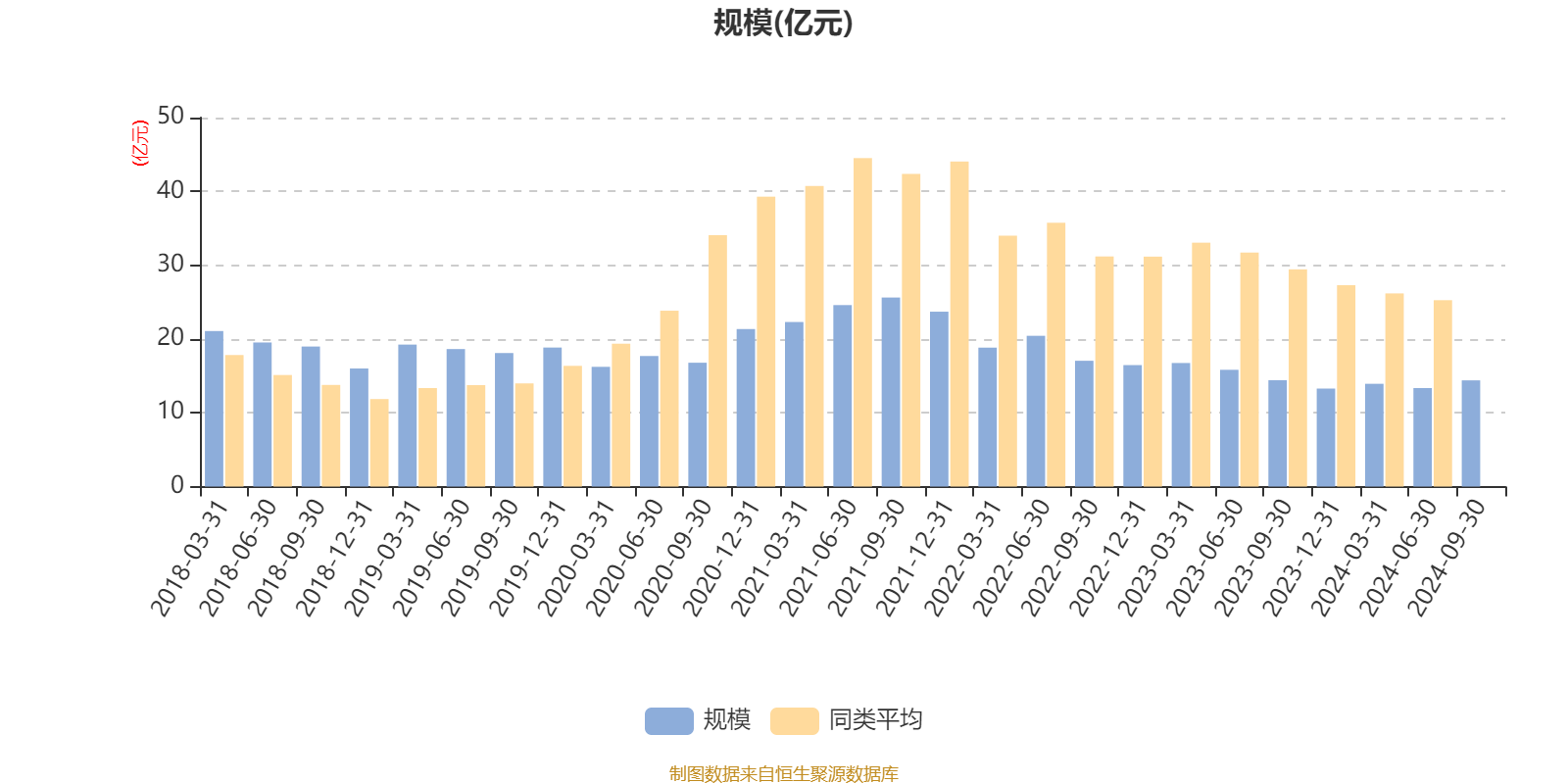 2月19日基金净值：工银核心价值混合A最新净值0.2674，涨0.75%