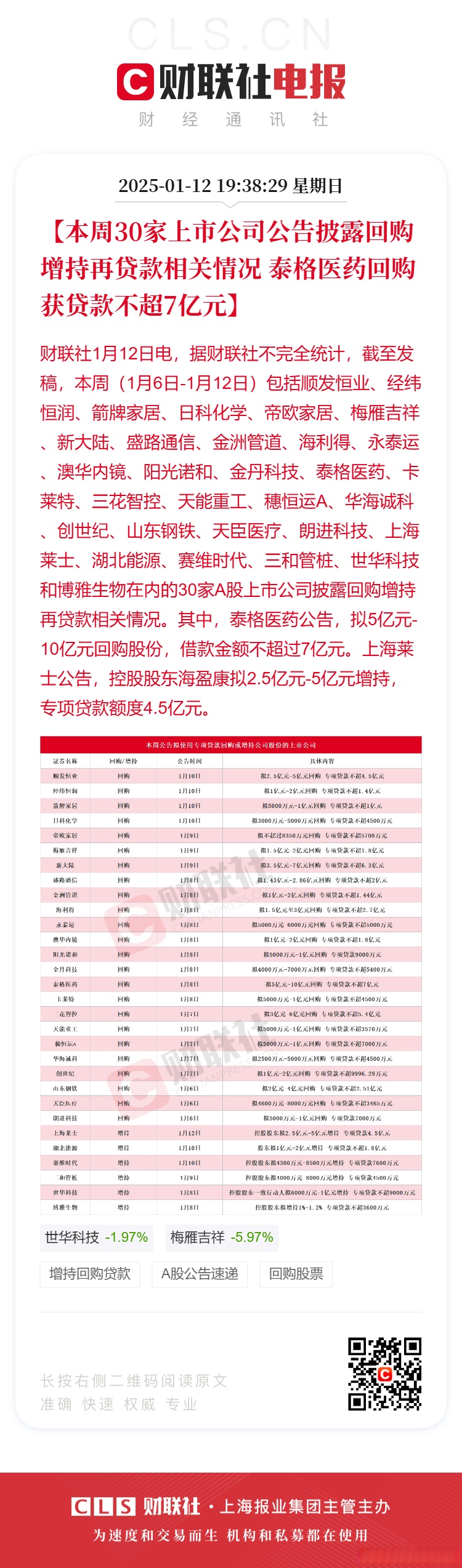 347家公司披露回购增持贷款进展 金额上限合计近700亿元