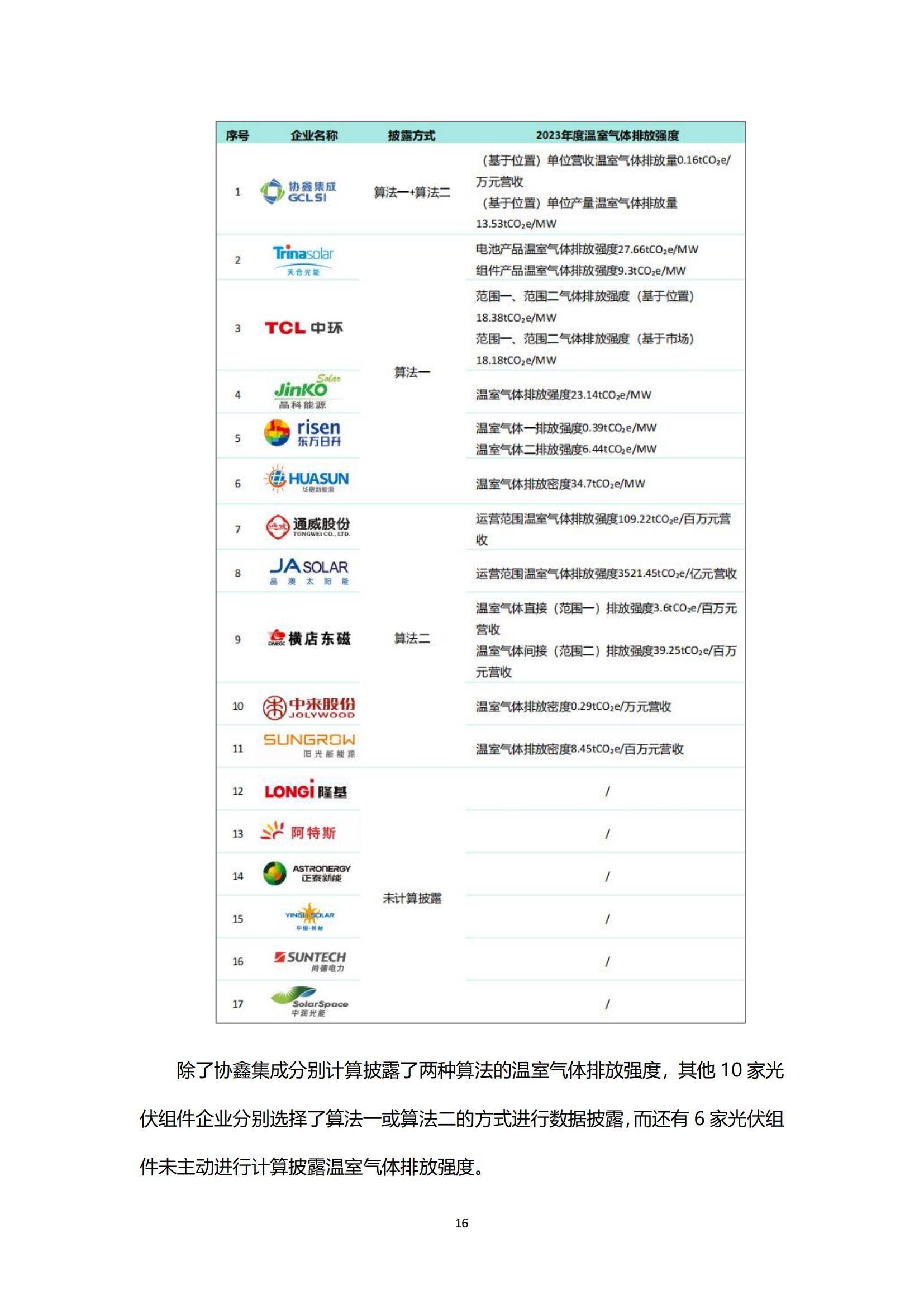 晶科能源2024年报解读：储能业务成新增长极，光储一体布局全球零碳未来