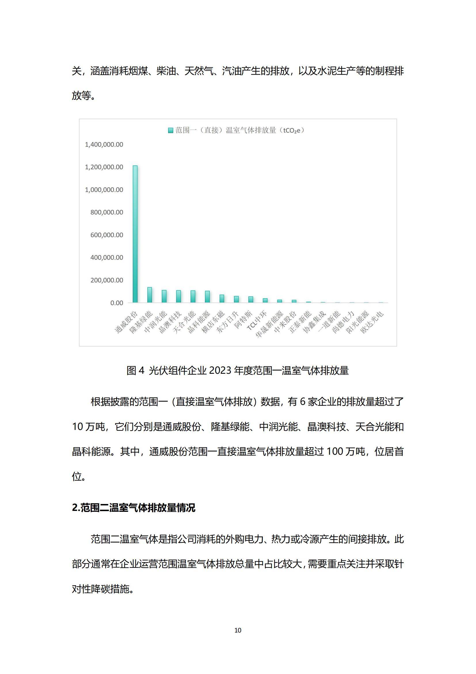晶科能源2024年报解读：储能业务成新增长极，光储一体布局全球零碳未来