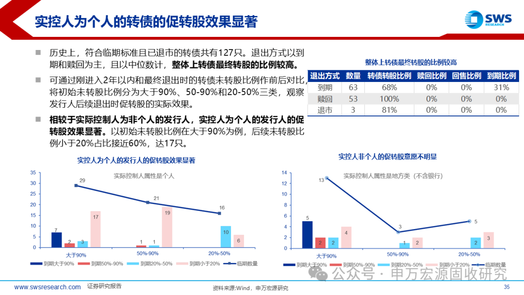 5月30日上银转债上涨0.56%，转股溢价率8.85%