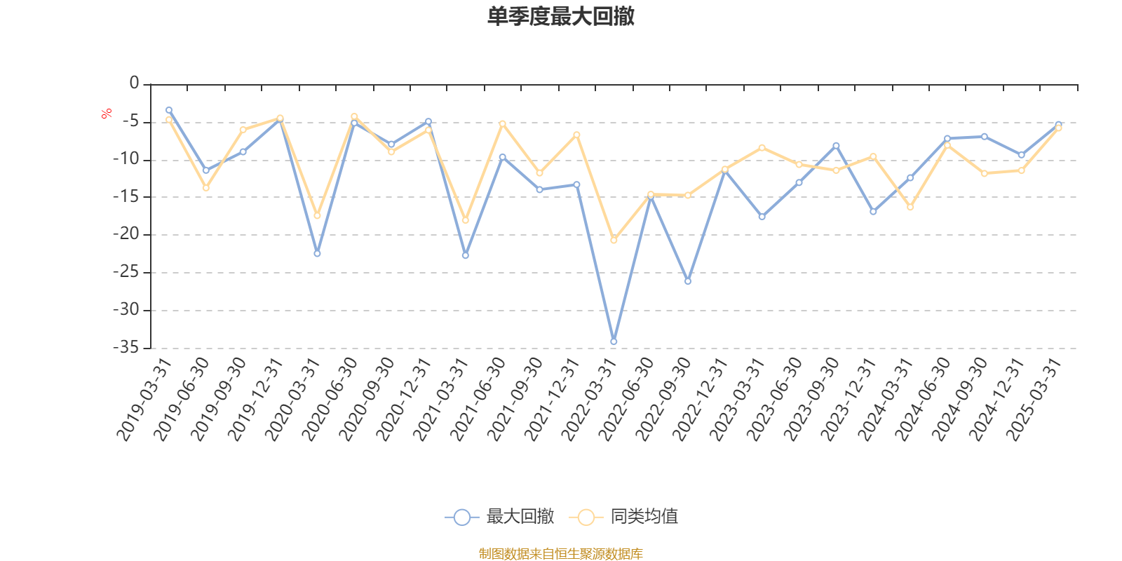 2月19日基金净值：工银研究精选股票最新净值3.169，涨0.25%