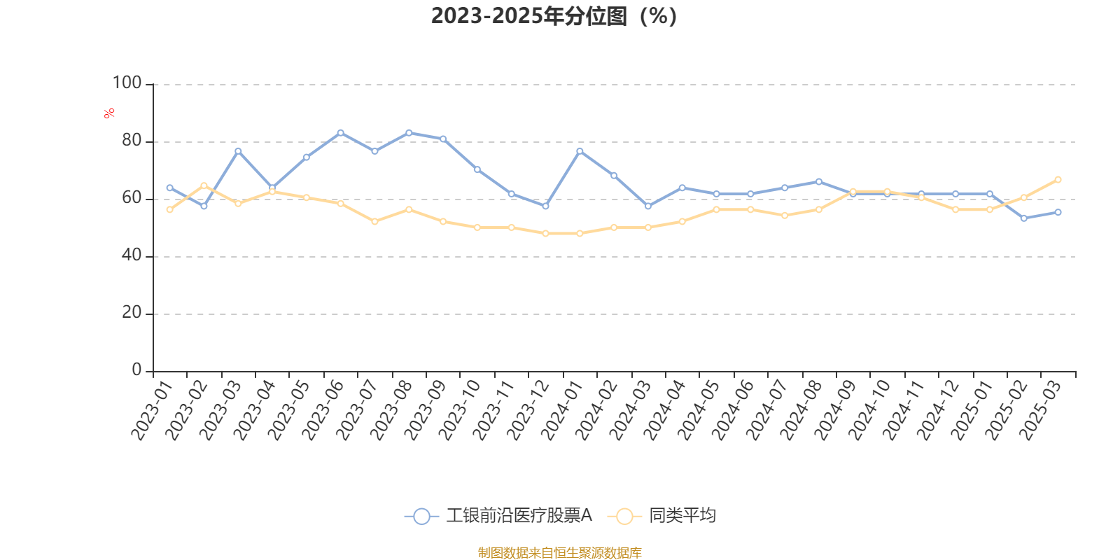 2月19日基金净值：工银研究精选股票最新净值3.169，涨0.25%