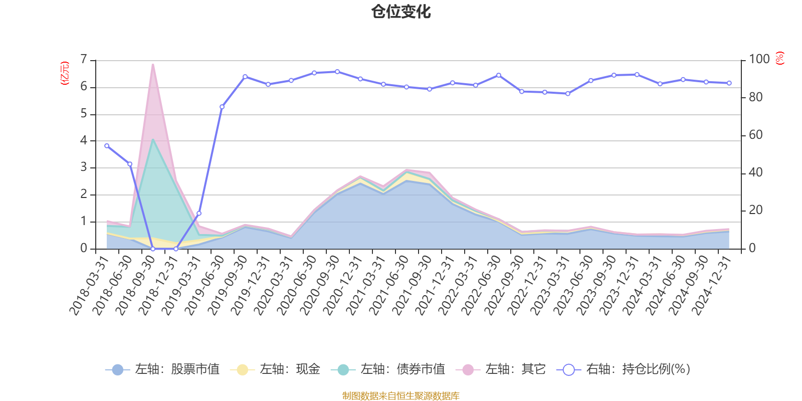 2月19日基金净值：工银研究精选股票最新净值3.169，涨0.25%