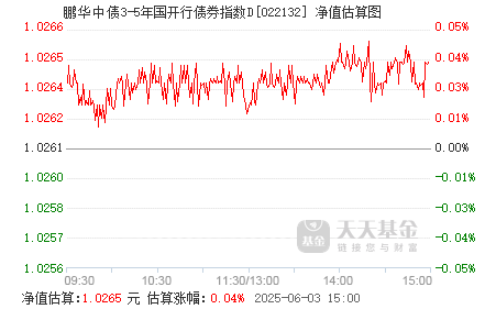 2月18日基金净值：鹏华丰恒债券A最新净值1.105，跌0.06%