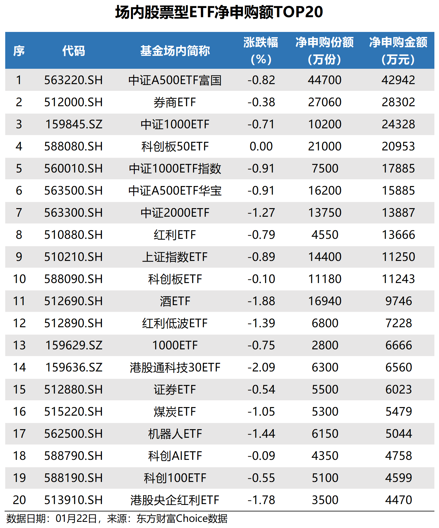 2月19日基金净值：广发中证军工ETF最新净值1.0418，涨1.93%
