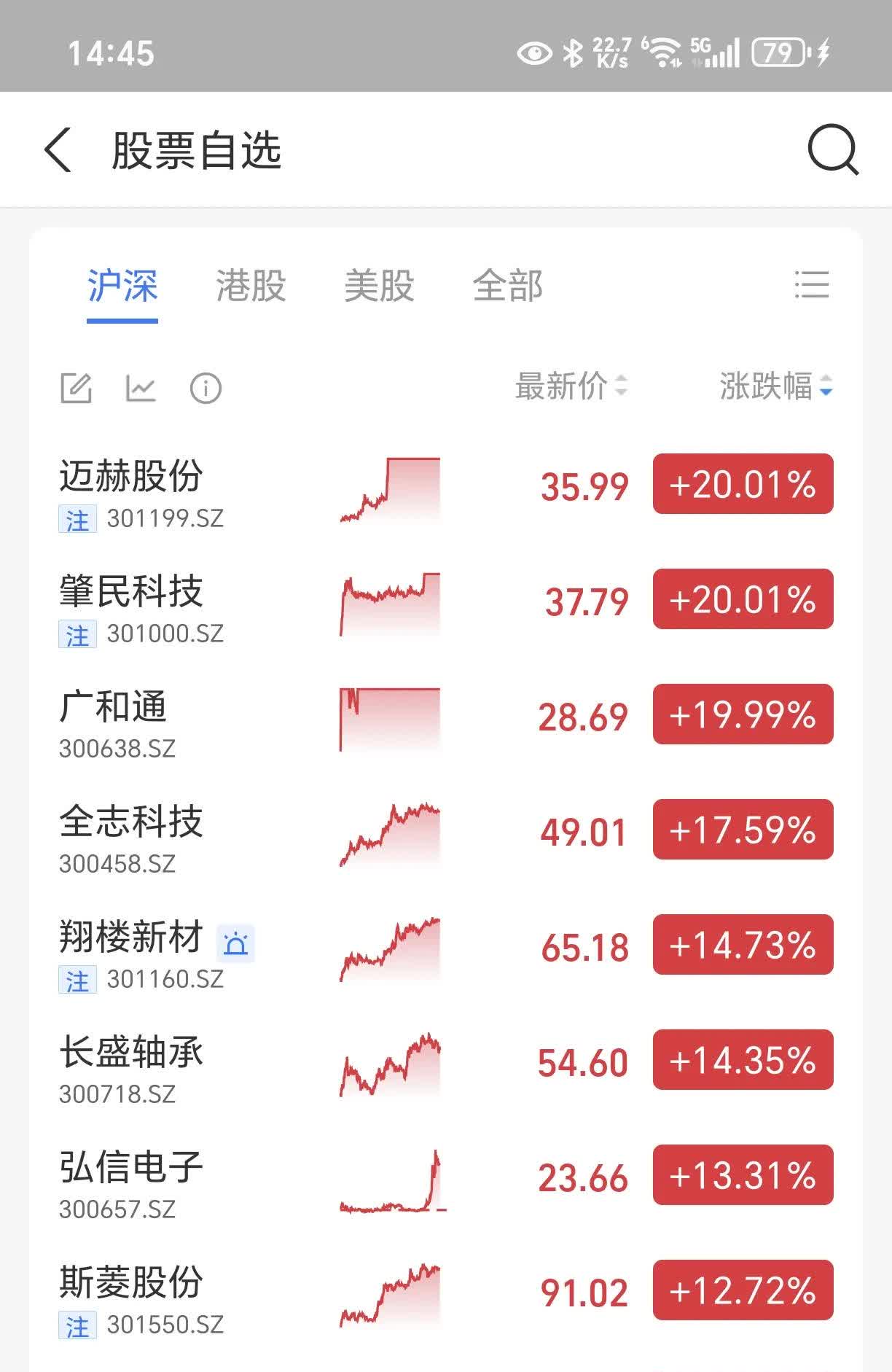 人形机器人大涨，一季度“冠军基”今天大涨8.33%居市场首位