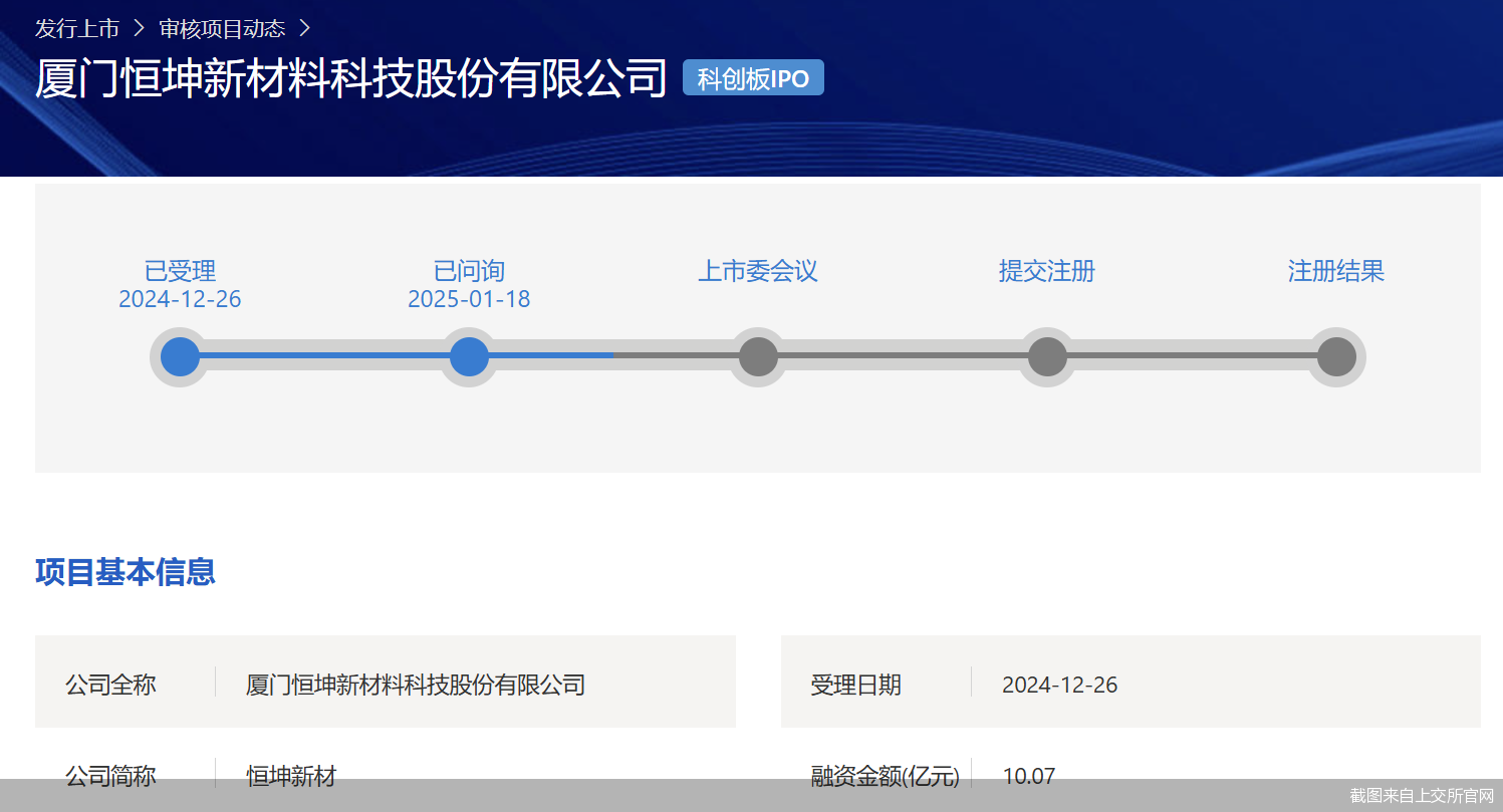 恒坤新材冲A背后三大疑点