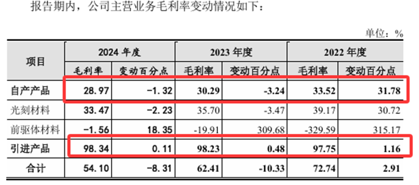 恒坤新材冲A背后三大疑点